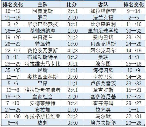 亚博体育-欧联杯联赛阶段：英超“双熊”直升 穆帅进附加赛